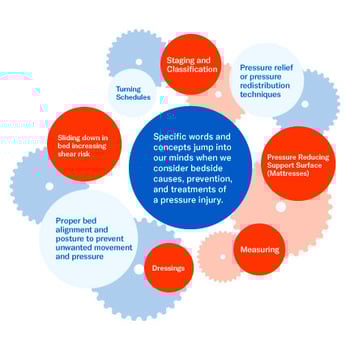 MindMap_WCG_Color3