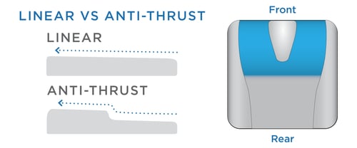 Anti-Thrust