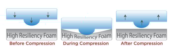 HR Foam