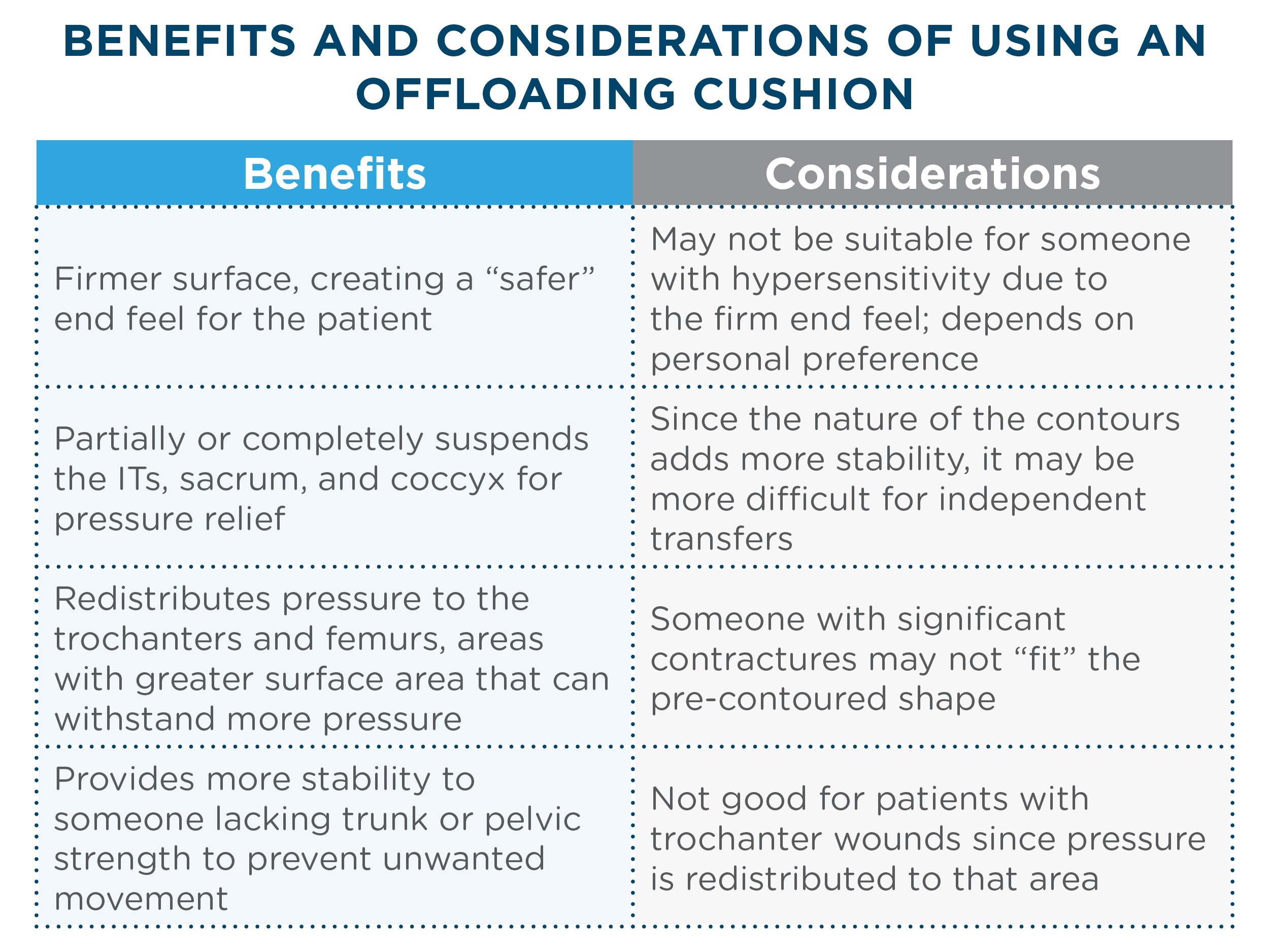 Wheelchair Seating & Positioning Guide