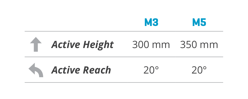 Active Height_Active Reach table