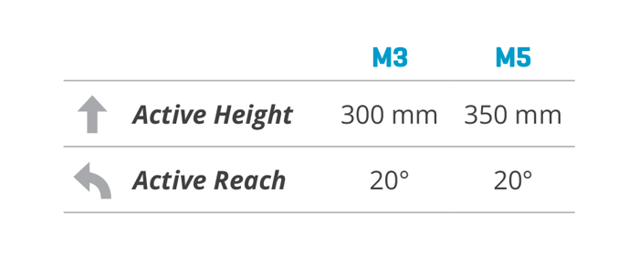 Active Height_Active Reach table