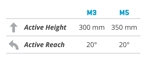 Active Height_Active Reach table