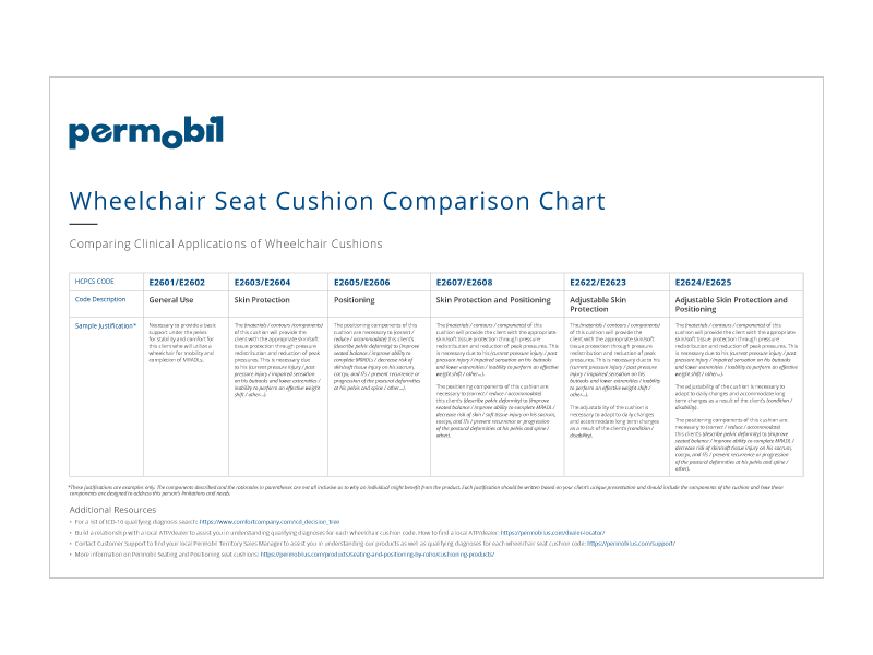 Permobil Visco Back Cushion - Top Medical Mobility