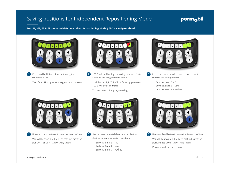 Permobil Resources