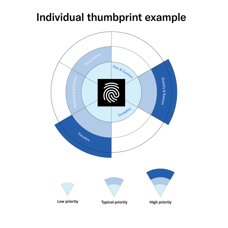 Solution for EveryBody_Idividual Thumprint Example Key.ai (1)