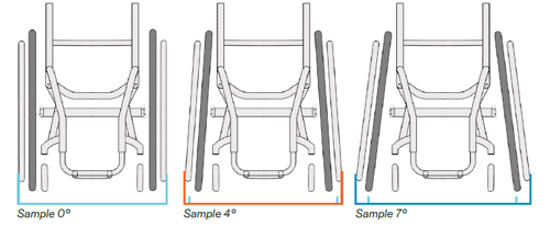 camber angle