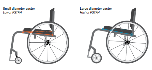 caster deets
