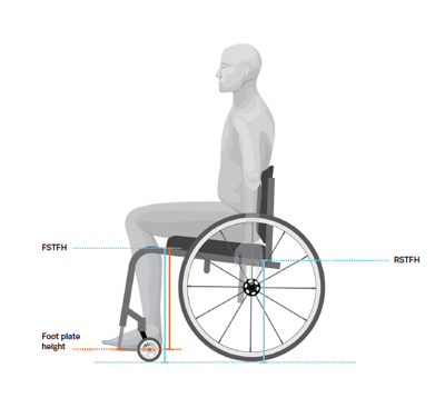 seat to floor height 