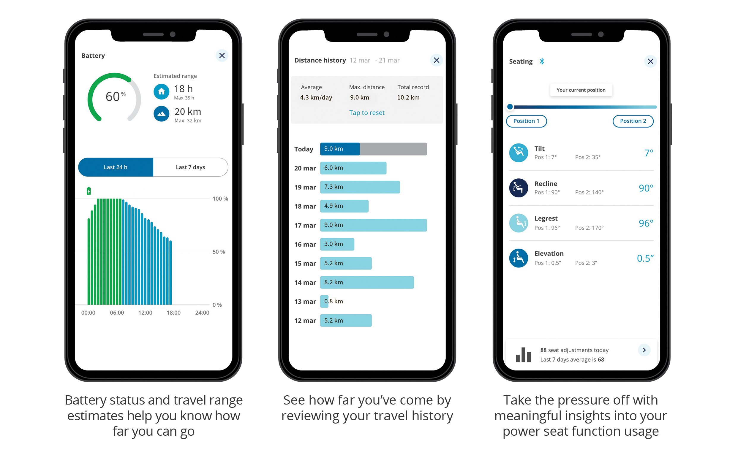 APAC_MyPermobil - Battery Travel Seating_KM