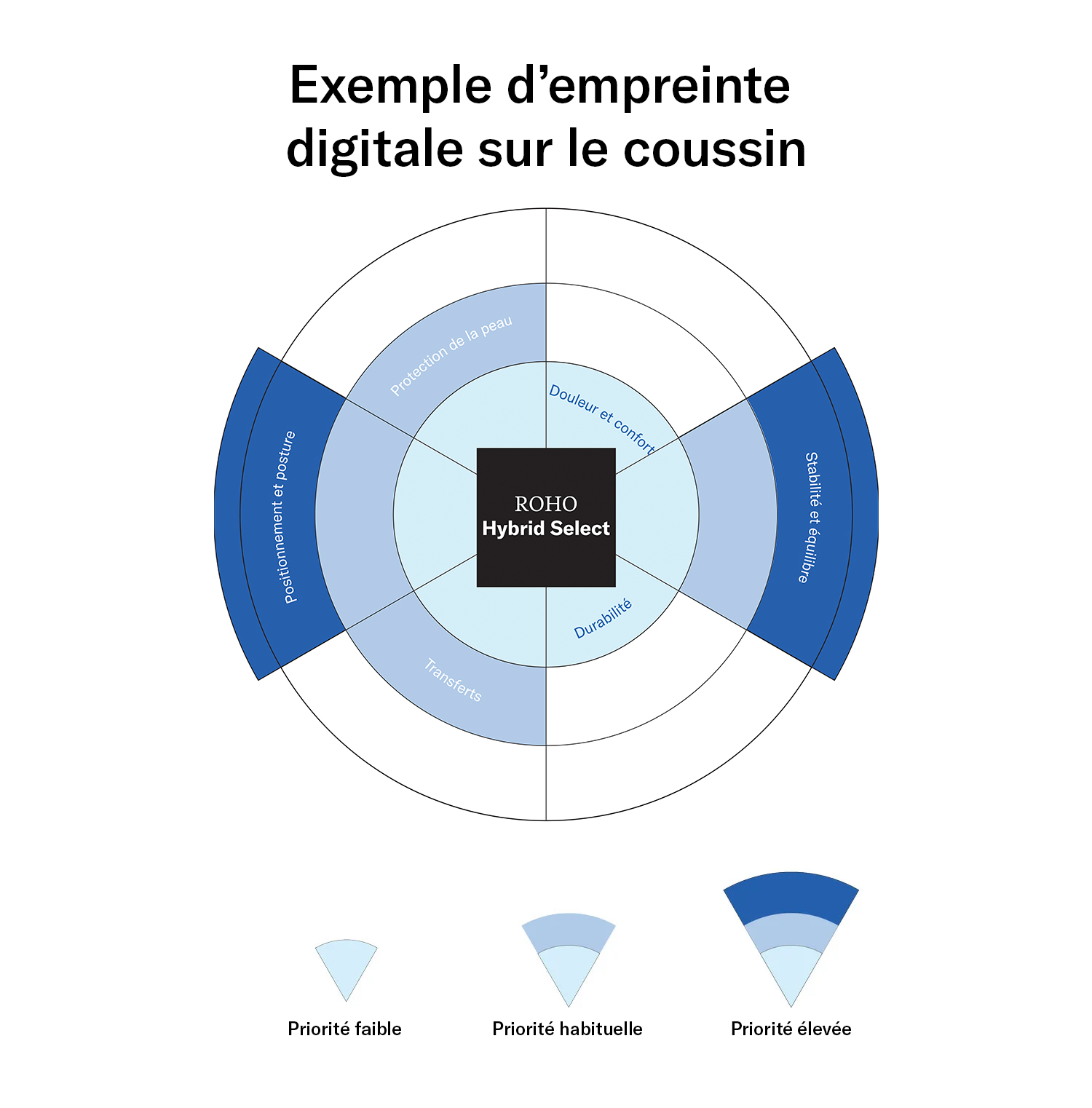 French-Key-HybridSelect