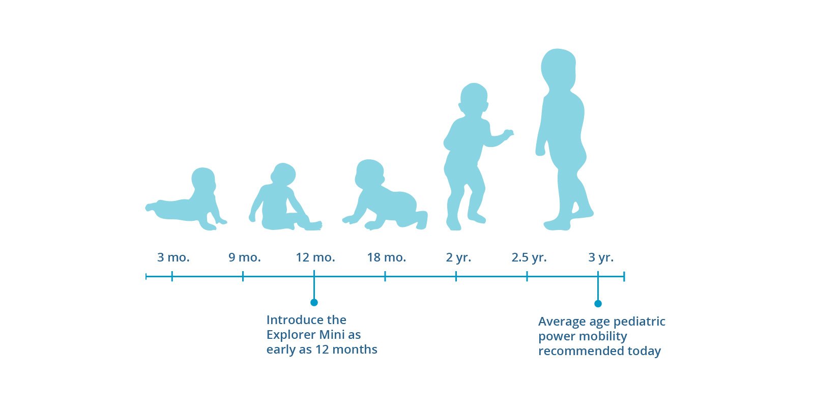 Timeline-Web