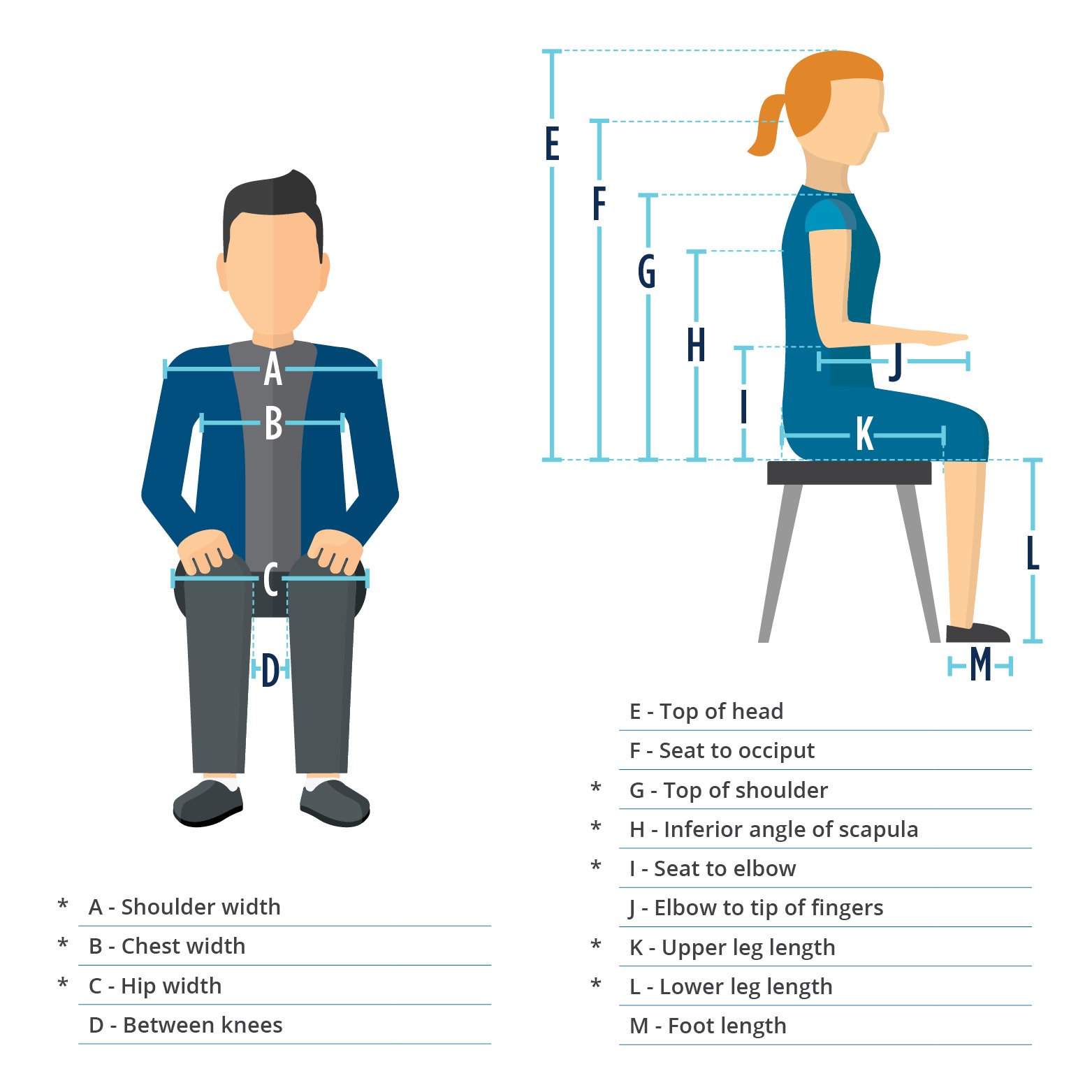 Common Wheelchair Seating and Positioning Problems and How to Fix Them