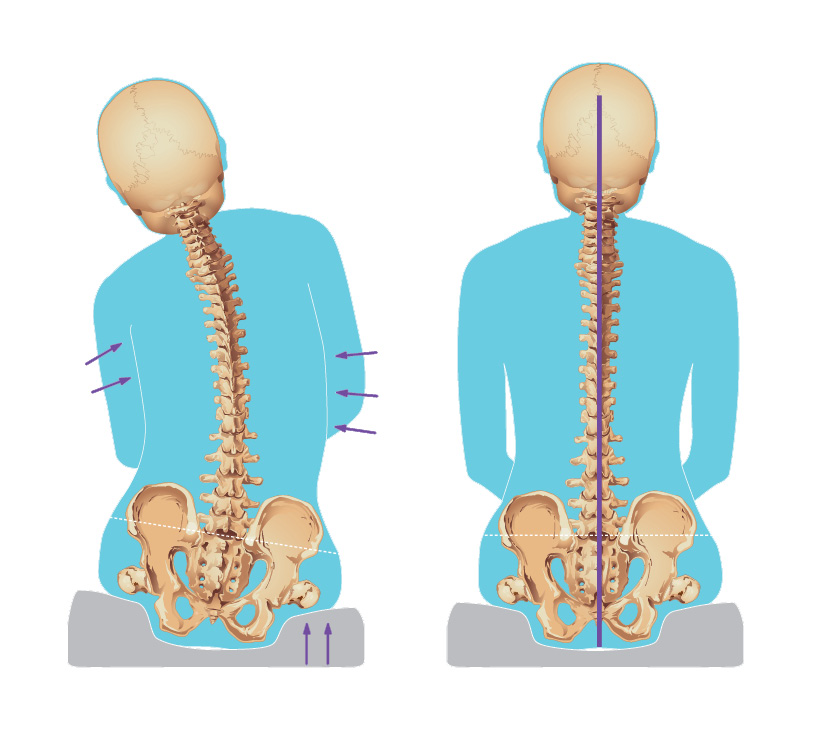 Seating & Positioning Guide