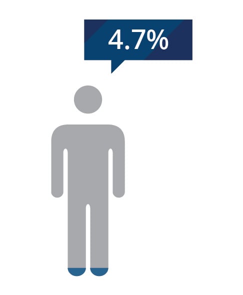 ShoulderInfographic-NonWheelchairUser