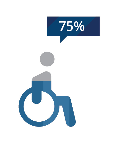 ShoulderInfographic-WheelchairUser