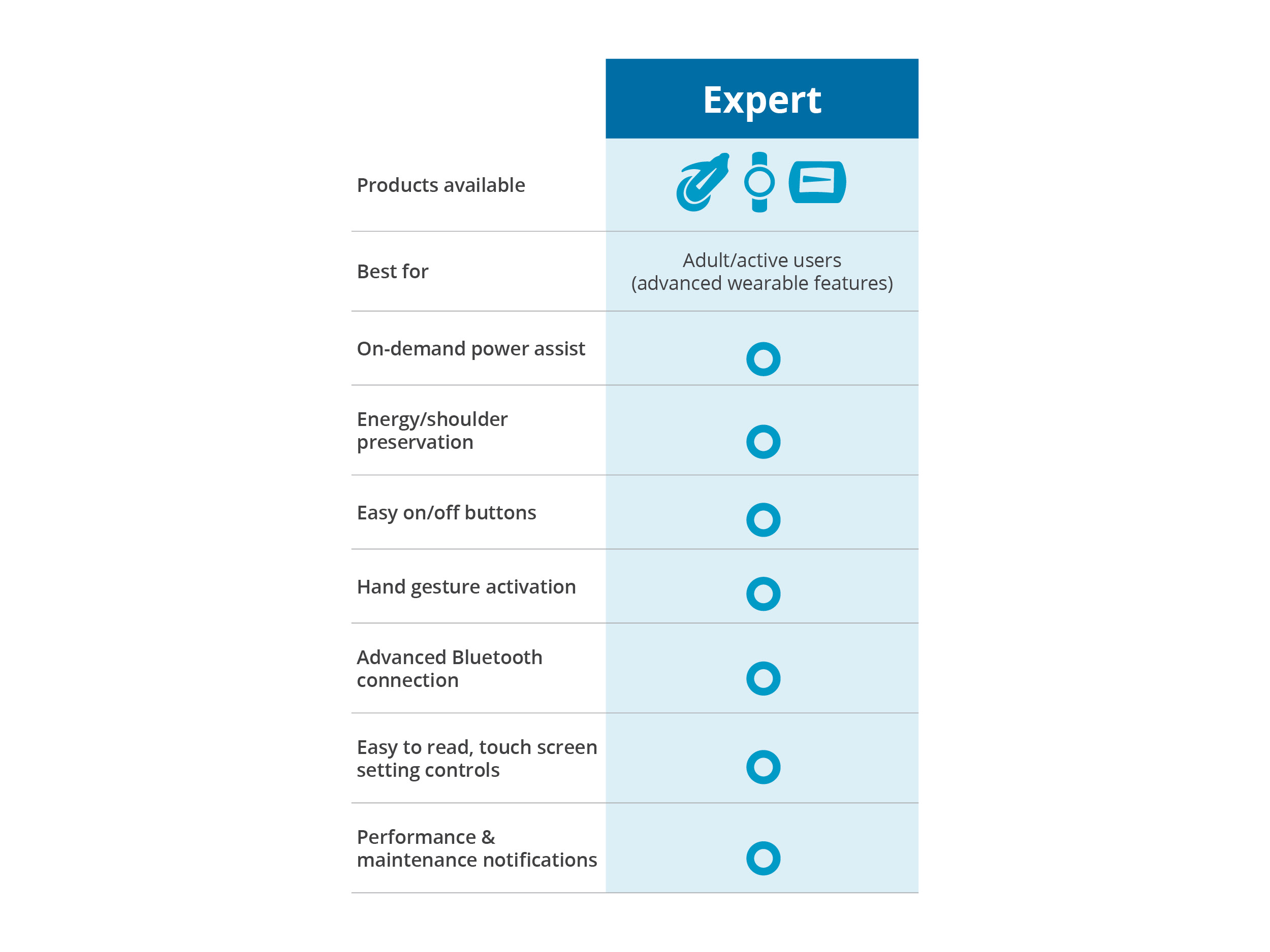 Chart-ExpertOnly