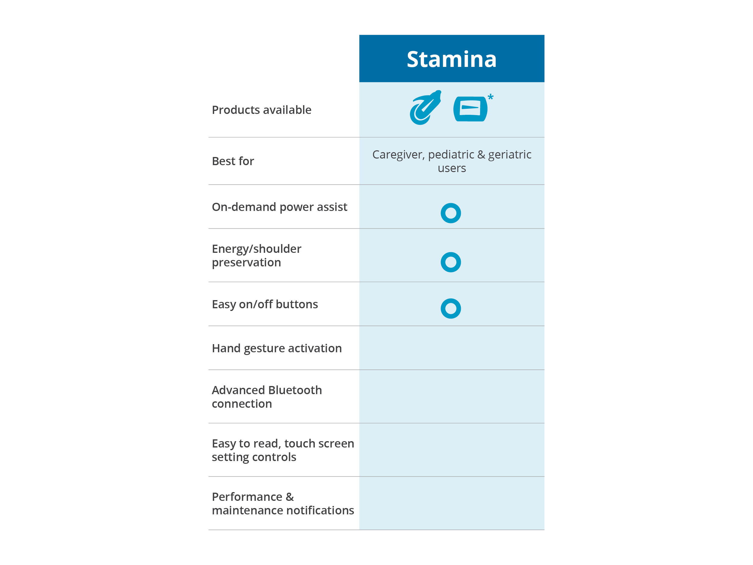 Chart-StaminaOnly