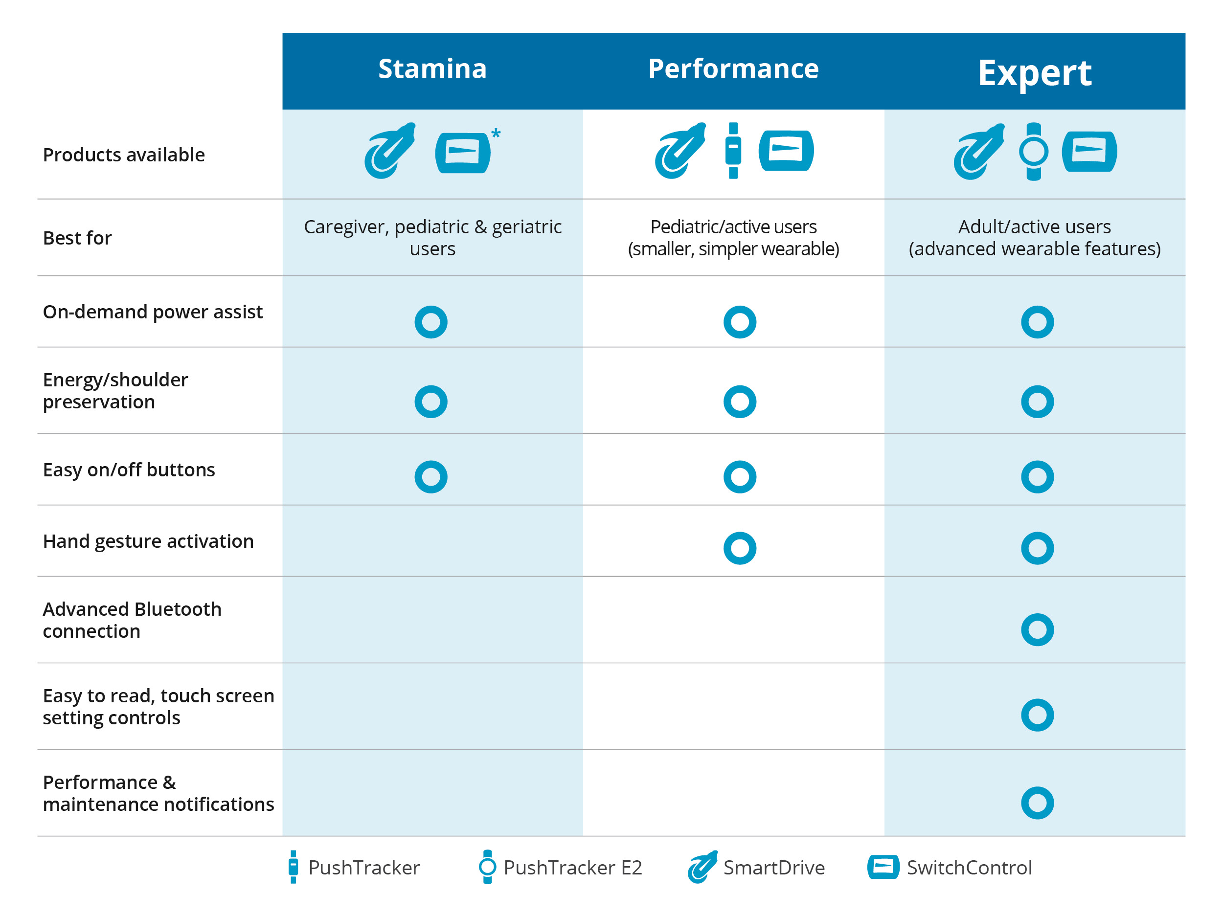 Full Chart - Expert