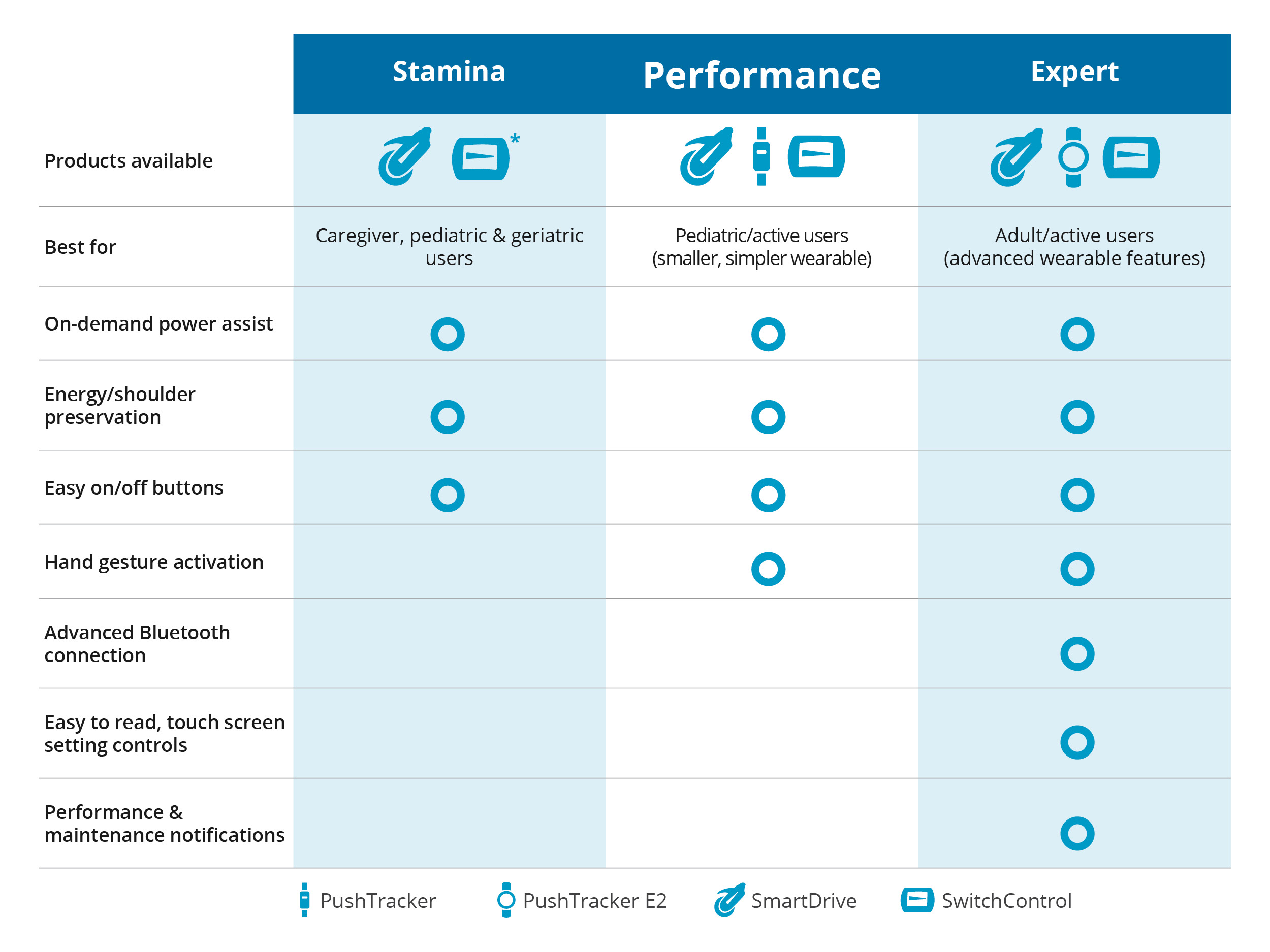 Full Chart - Performance