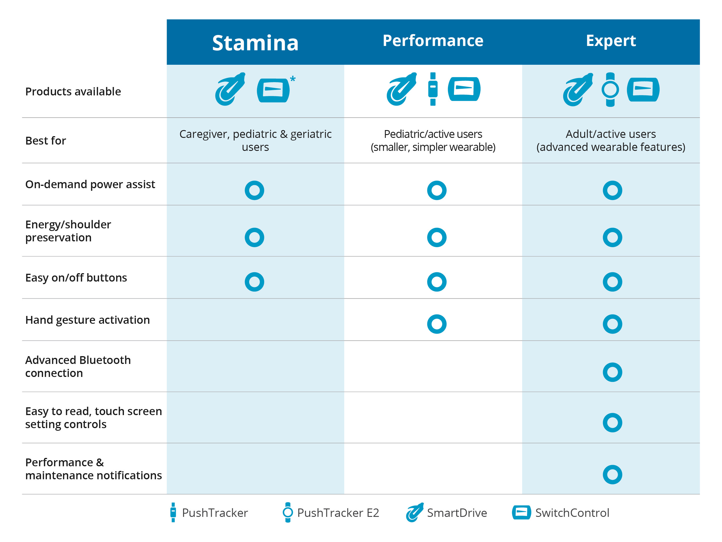 Full Chart - Stamina