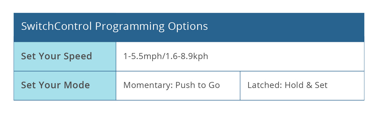 SwitchControlProgrammingOptionsChart